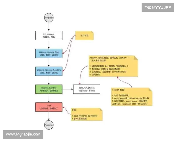 身体对抗技巧与训练方法的全方位解析与应用探索